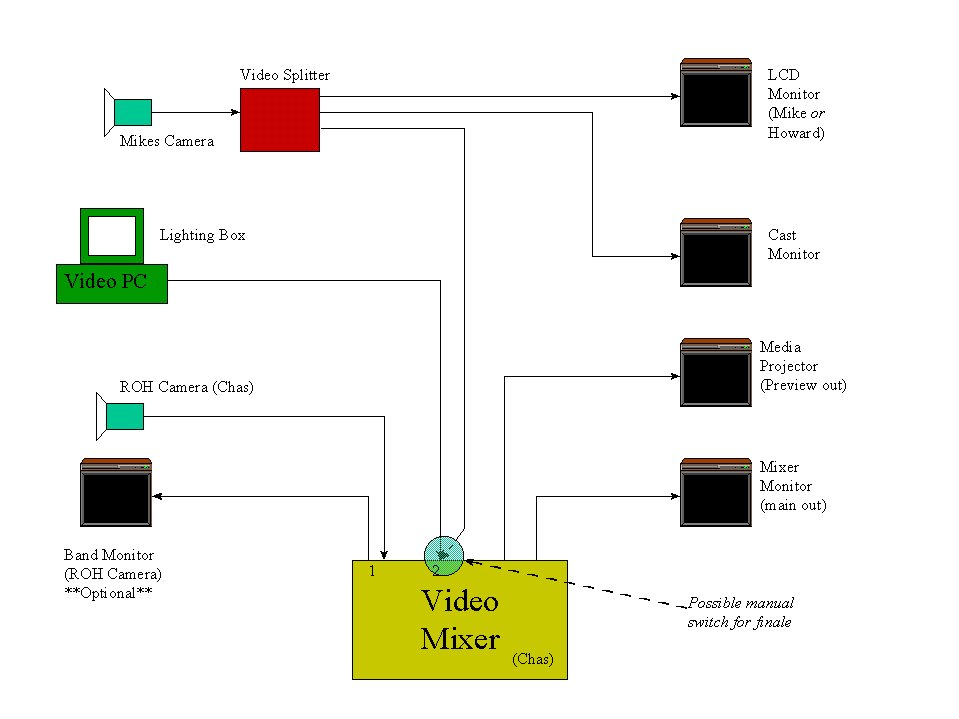 Video Schematic